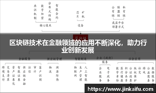 区块链技术在金融领域的应用不断深化，助力行业创新发展